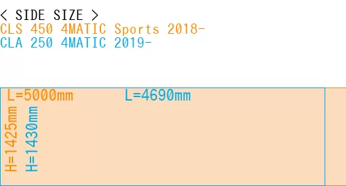 #CLS 450 4MATIC Sports 2018- + CLA 250 4MATIC 2019-